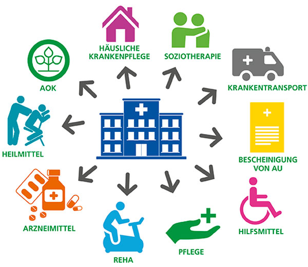 grafik Entlassmanagement