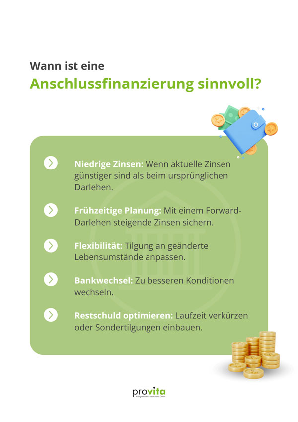 Infografik zur Anschlussfinanzierung